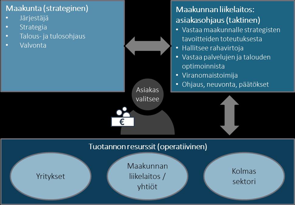 Asiakasohjaus-