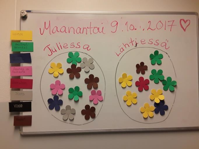 10 välitöntä tietoa siitä millä mielellä asiakkaat ovat tullessa ja lähtiessä sekä kuinka monta osallistujaa ryhmässä on ollut, avaa kukkataulu aivan uudenlaisen keskustelumuodon ja auttaa asiakkaita