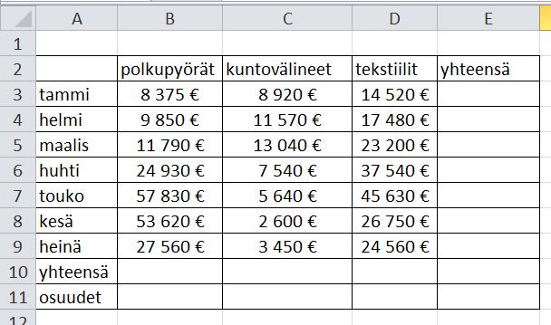 14 EXCEL PERUSHARJOITUS 2 Kirjoita allaoleva aineisto Excel-työkirjaan Keksi taulukolle sopiva otsikko, mitä tässä taulukossa esitetään?