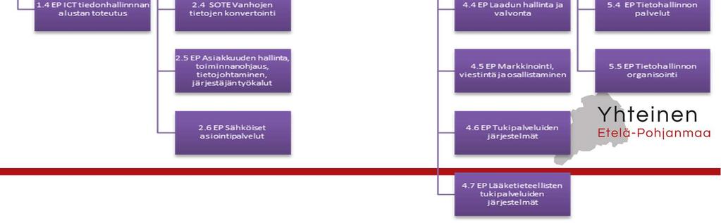 aikatauluihin tulee muutoksia maakuntauudistuksen ja lainsäädännön