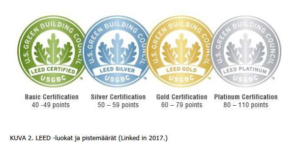 Työmaan ympäristö- ja jätehuolto LEED (Leadership in Energy and Environmental Design) Tilaaja määrittelee tason Kohteen tavoitteena oli kultaluokitus (60-79