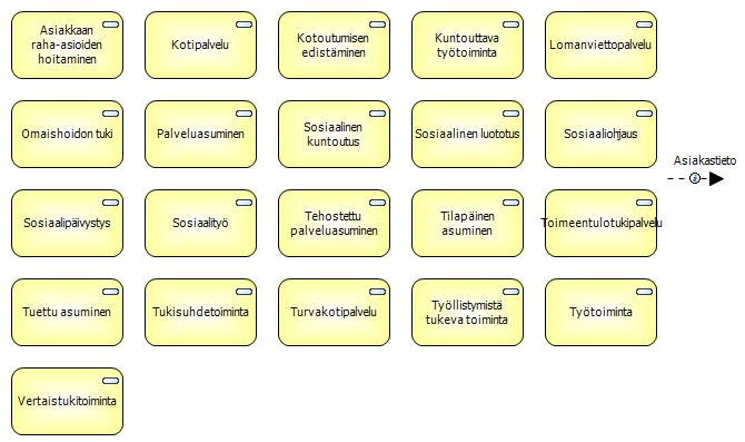 8 Työikäisten