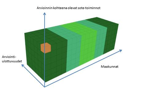 arviointi 16.2.