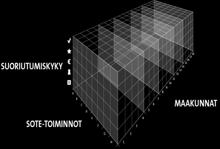 Maakuntien soten seuranta ja