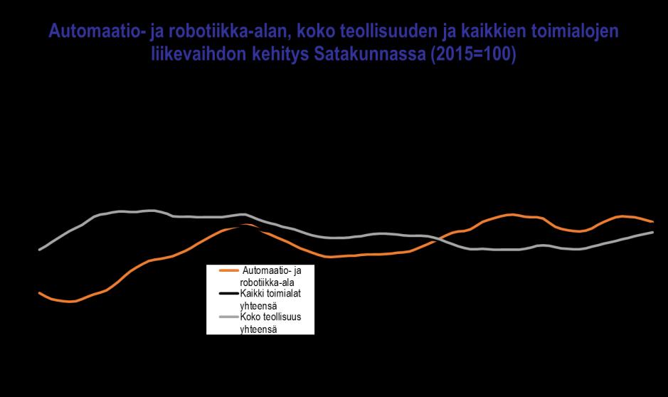 Satakunnan talouskehitys tammi kesäkuu 2018 Satakunnan automaatio- ja robotiikkaklusteriin