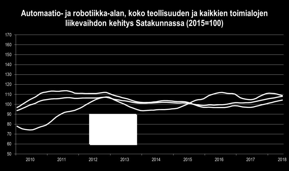 tarkempaan tarkasteluun on valittu 52 yritystä, joiden toiminta liittyy alaan mahd. paljon.