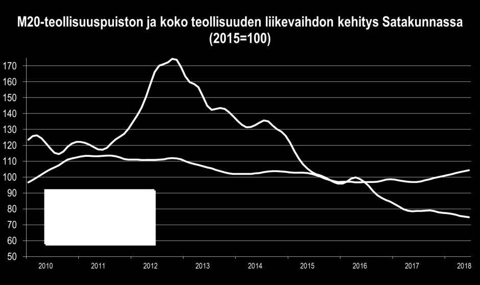 POC:n telakan käynnistyminen antanee alueelle