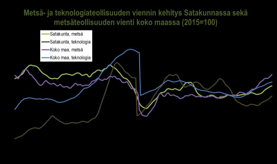 Ainoastaan kemianteollisuuden nykytila jättää parantamisen varaa, sillä Satakunnassa alan kehitystä synkentää Venatorin tilanne.