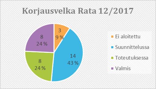 Vaikutuksia: liikenteen täsmällisyys ja turvallisuus,