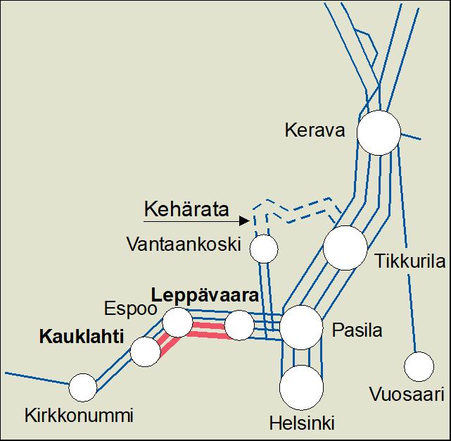Espoon kaupunkirata Tavoitteet Kapasiteetin lisäys Lähi- ja kaukoliikenteen häiriöherkkyyden vähentäminen Täsmällisyyden lisääminen Joukkoliikenneyhteyksien parantaminen Vähentää autoistumista ja