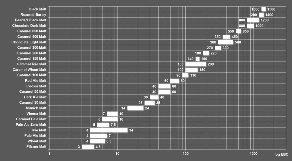 RANGES IN