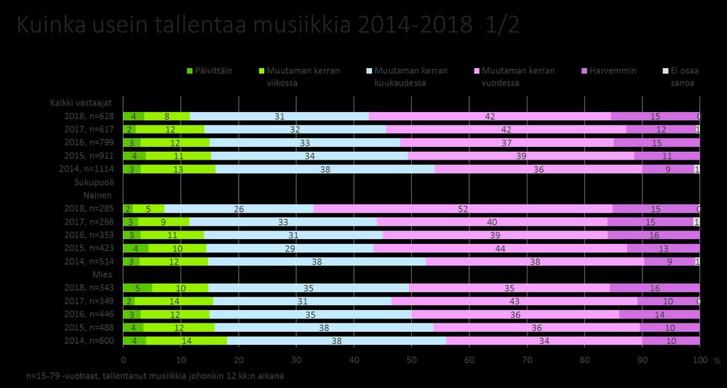 Tallentamisen useus Tallentamisen useutta eli tallentamisfrekvenssiä käytetään kokonaiskopiointimäärän arviointiin.