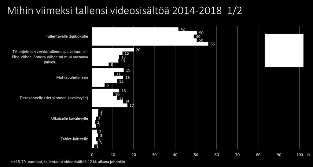 3 K10A. Mihin viimeksi tallensitte videosisältöä? 4 K11. Oliko viimeksi tallentamanne videosisältö: TV-ohjelmia tai TV-sarjan jaksoja /elokuvia /musiikkivideoita / /lyhyitä videoklippejä?