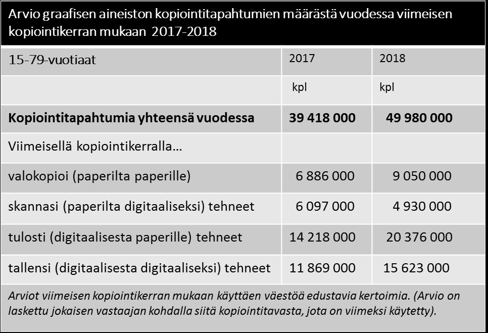 Yksityinen kopiointi -tutkimus 2018.