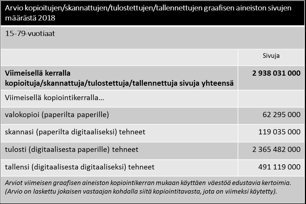 Taulukko 8. Graafinen kopiointi.