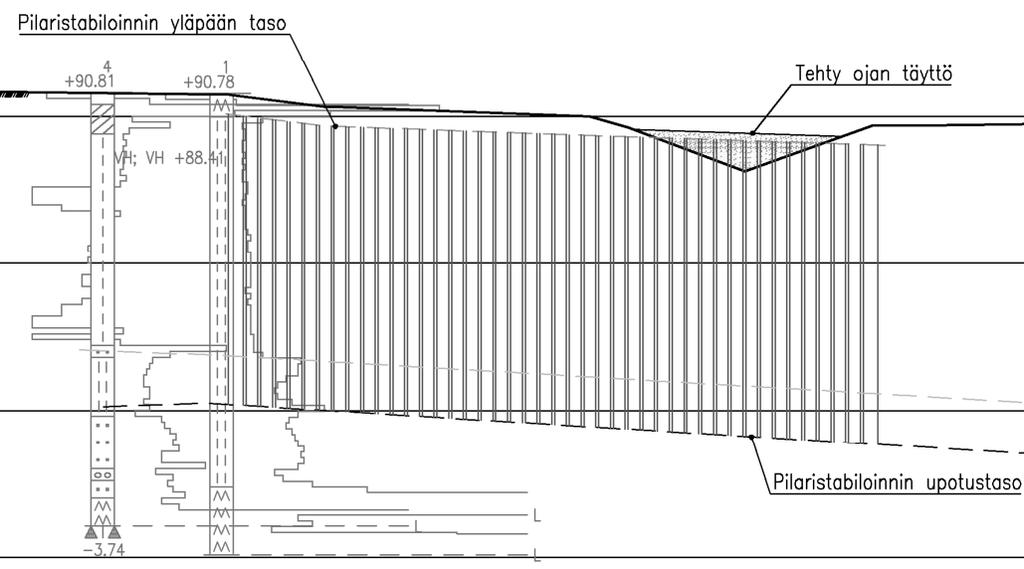 Stabilointirakenne Pilarien upotustaso määritetty alueen pohjatutkimusten perusteella läpäisemään