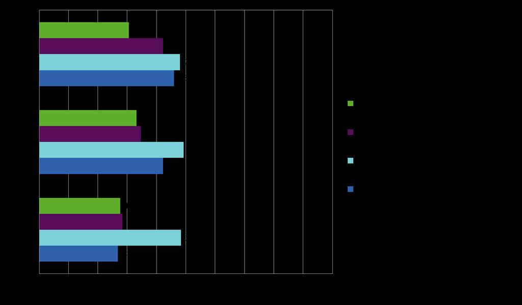 YKSINÄISYYS HUOMATTAVASTI YLEISEMPÄÄ TIETYILLÄ NUORILLA Tuntee itsensä yksinäiseksi (%)