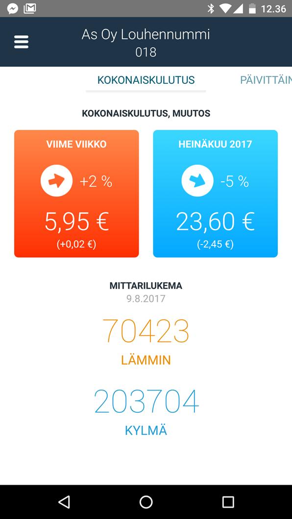 VertoMobile Suomen ensimmäinen vedensäästösovellus Seuraa huoneiston vedenkulutusta