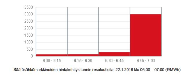 Mitä varttitase tarkoittaa käytännössä?