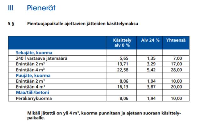 Liite 13: Pirkanmaan