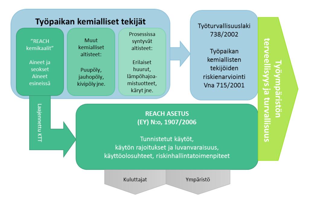 Työturvallisuuslaki ja muut säännökset Koponen M, Loikala A & Säämänen: