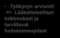 Lääketieteelliset tutkimukset ja tarvittavat