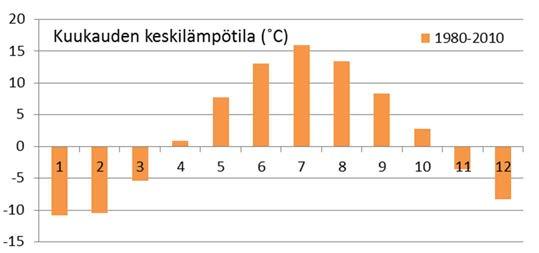 Taulukko 10-1. Ilmapäästöistä aiheutuvien vaikutusten kokonaismerkittävyys rakentamisen (R) ja toiminnan aikana (T).