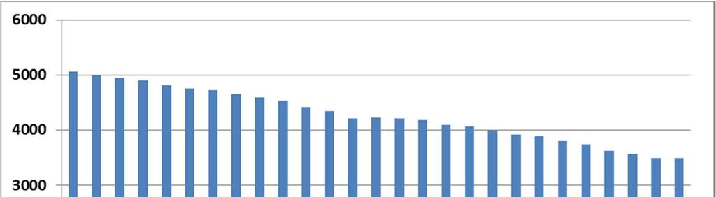 Taulukko 15-1. Ihmisten elinoloihin, viihtyvyyteen, virkistyskäyttöön ja terveyteen kohdistuvien vaikutusten kokonaismerkittävyys rakentamisen (R) ja toiminnan aikana (T).