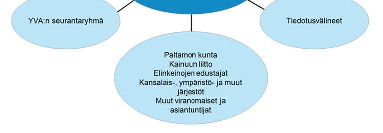 tehdyn sopimuksen liitteen kaksikymmentä nojalla YVA-lailla (468/1994) ja -asetuksella (713/2006). Uusi YVA-menettelyä koskeva laki ja asetus tulivat voimaan toukokuussa 2017.