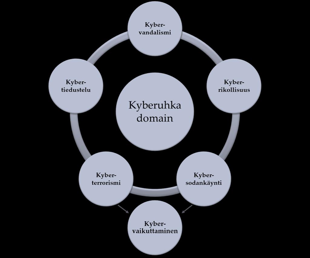 Kyberuhat Kaikki, millä voidaan tuottaa anarkiaa, kaaosta tai haittaa yksilöille tai organisaatioille.