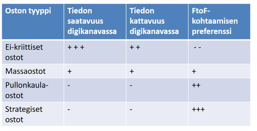 Oston tyyppi vs.