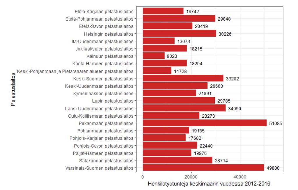 HENKILÖTYÖTUNNIT