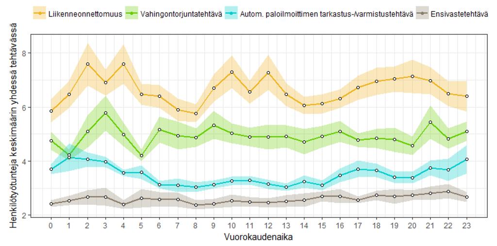 PALJONKO YKSITTÄINEN TEHTÄVÄ KESKIMÄÄRIN VAATII