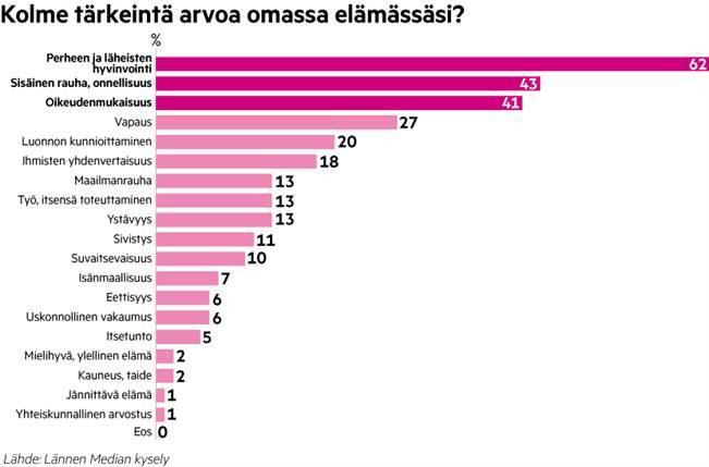 EVA Arvo- ja asennetutkimus (https://www.eva.