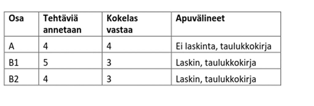 Matematiikka Kokeessa on 13 tehtävää. Kokelas saa vastata enintään 10 tehtävään. (jos vastaa useampaan, arvostellaan vähiten pisteitä tuottavat vastaukset).