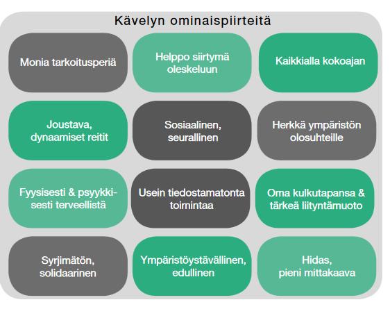 Mitä jalankulku on? Lähde: Rantala et al. 2014. Kävelystä elinvoimaa.
