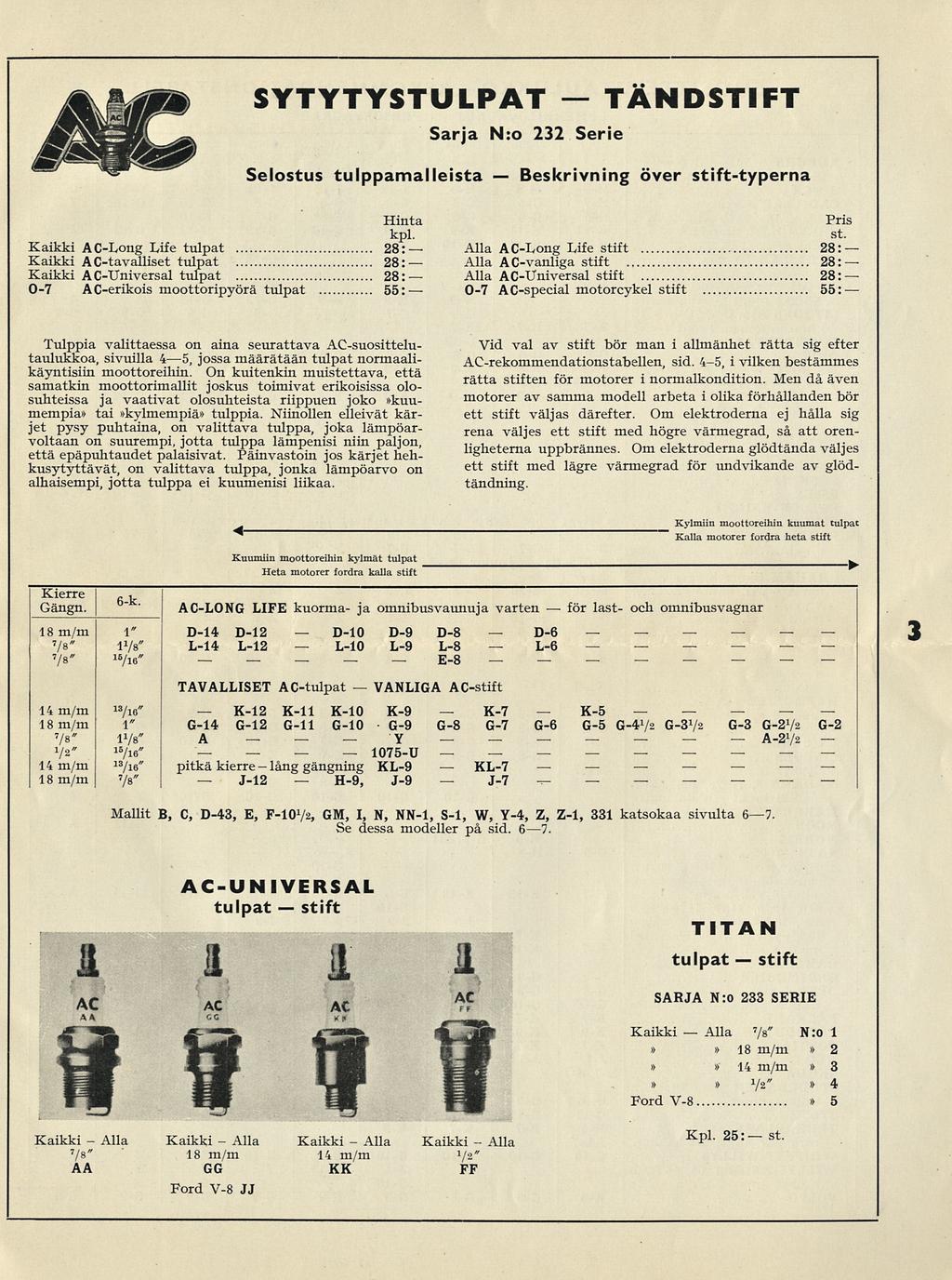 K12 D10 L10 y 1075U J12 H9, VANLI6A K7 Beskrivning D6 L6 för K5 A272 KL7 J7 SYTYTYSTULPAT Sarja N:o 232 Serie TANDSTIFT Selostus tulppamalleista över typerna Hinta Pris kpl. st.