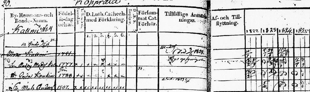 Osa Heinjoen Kopralan kylän henkikirjaa vuodelta 1845.