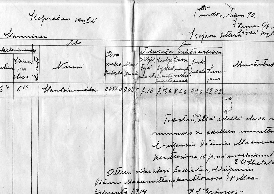 1/96 mt. (Jaakko Kalmin) sisarenpka Antti Tuomaanpoika Sorvari (s. 1836), Antti (s. 1873), Kusta (s. 1877), Juhana (s.1881). 1/24 mt perintötila. Talollinen Tahvo Matinp. Kalmi (s.