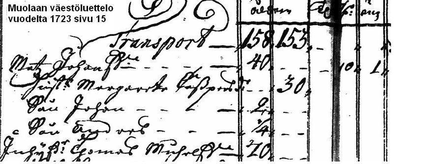 Karjalan Kalmit 1700-luvun alusta nykyaikaan Karjalassa asuneen Skalm-suvun viimeiset tiedot 1600-luvulla koskevat Antti Antinpoika Skalmia ja hänen perhettään.