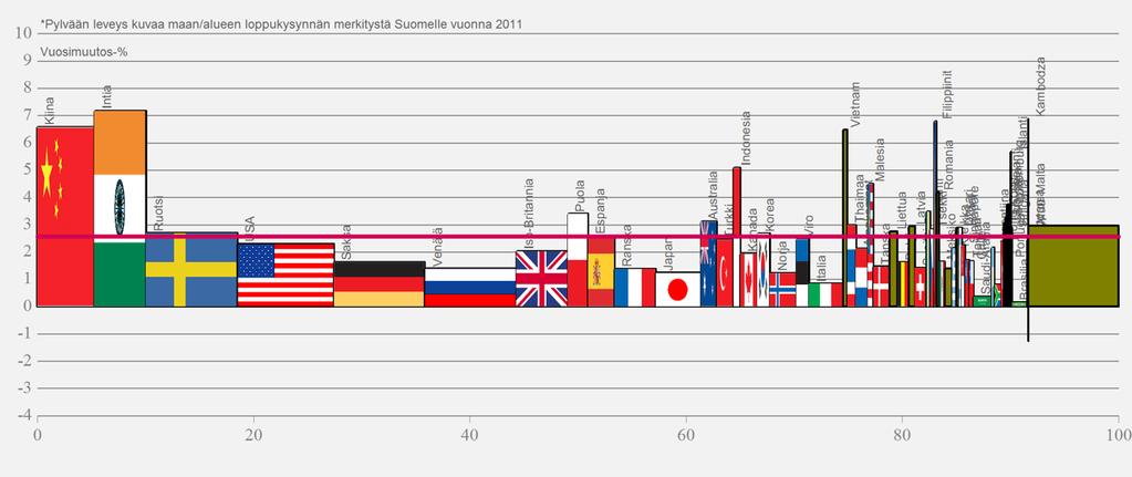 Maailmantalous 2017 Suomen kasvun näkökulmasta Maailmantalous 3.