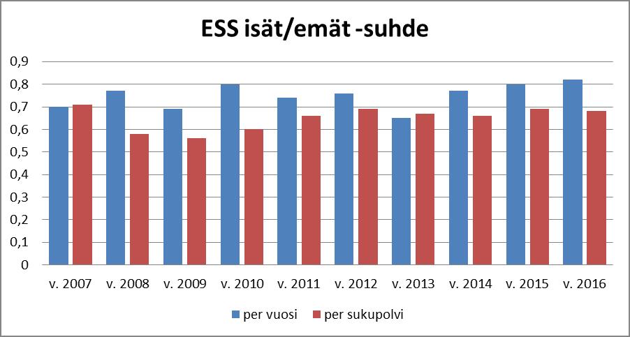Yhteensä 30 eri urosta käytettiin jalostukseen.