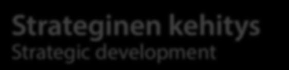 Strategic development Taloudellinen