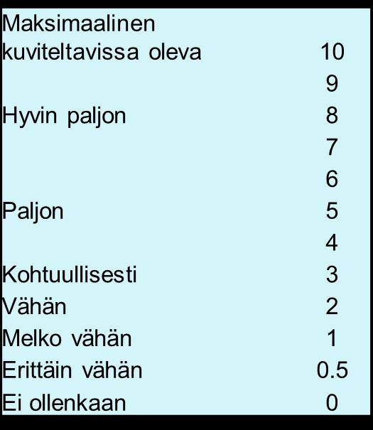 muoto, kesto, teho, matka, syke, laktaatti Urheilijan oma tuntemus (kuormitus, palautuneisuus, 0-10)