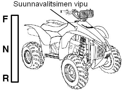 HALLINTALAITTEET Suunnanvalitsin Käsikäynnistin Vaihteiston suunnanvalitsin Vaihteiston suunnanvalinnan käyttövipu sijaitsee ajoneuvon oikealla puolella, polttoainetankin vieressä.