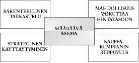 Määräävän