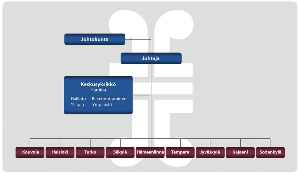 Puolustushallinnon rakennuslaitos I Tilinpäätös 2016 Puolustushallinnon rakennuslaitos Toiminta-ajatus Rakennuslaitoksen toiminta-ajatuksena on järjestää maanpuolustukselle lakisääteisten tehtävien