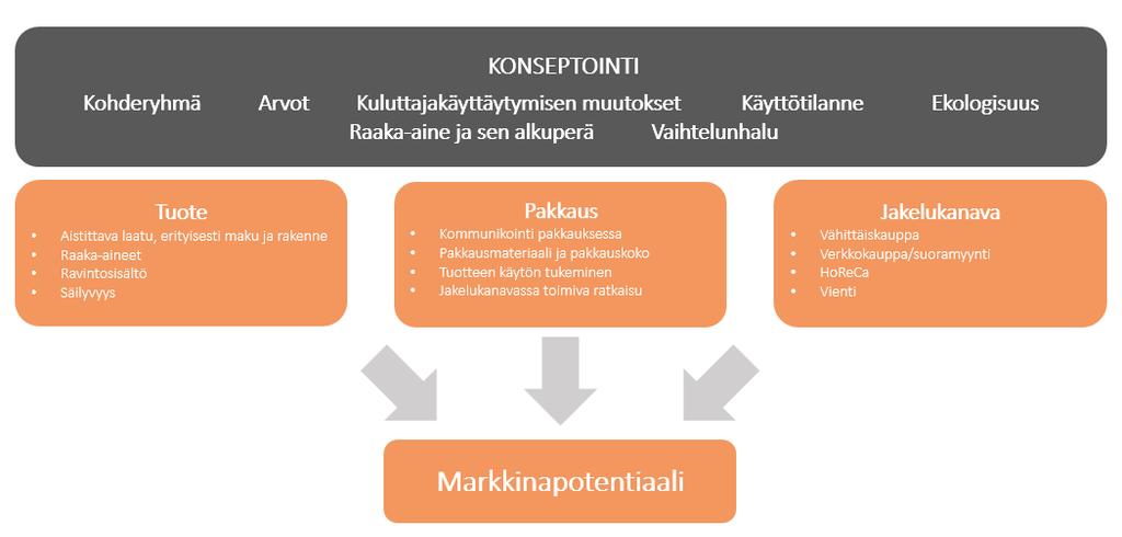37 Yhteenveto: Miten markkinapotentiaalista saa kiinni? Kasvavalla markkinoilla kilpailee suuri joukko toimijoita, joten kilpailijoista on kyettävä erottumaan.