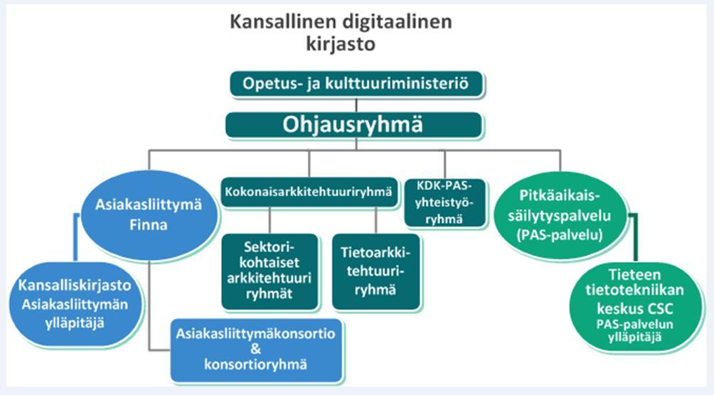 Kuva 2: KDK hankkeen hallinnointimalli kaudella 1.5.2014 31.12.