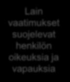 Perusperiaate Henkilö omistaa tietonsa ja päättää näiden käsittelystä Tiedot ja lupa Lain vaatimukset suojelevat